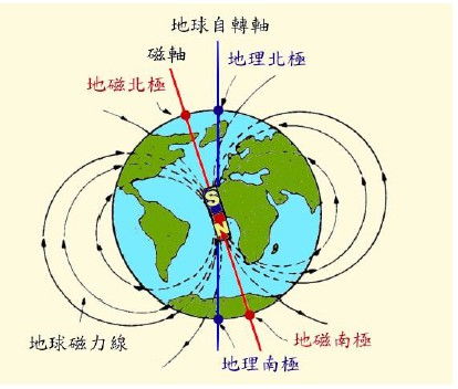 微軟模擬飛行無線電基礎導航中文教程 VOR、NDB設備與無線電外部設備詳解
