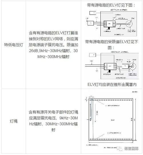 GB/T 17743-2017 電氣照明及類似設(shè)備無線電騷擾特性限值與測量方法自2018年7月1日起實施
