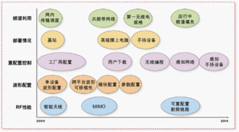 智能無線電技術(shù) 未來無線設(shè)備與外部設(shè)備的協(xié)同革新