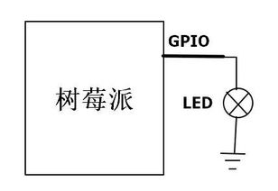 只要35美元的電腦，為何能吸引1000多萬用戶？