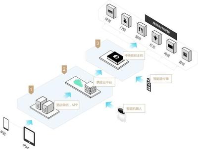海南攜住 以智慧重塑旅居體驗(yàn)，打造個(gè)人互聯(lián)網(wǎng)服務(wù)的未來(lái)酒店