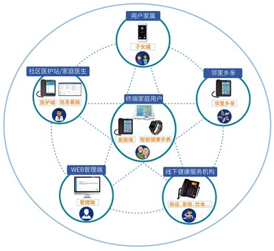 守護(hù)之影健康管理 打造高效、安全的供應(yīng)鏈管理服務(wù)
