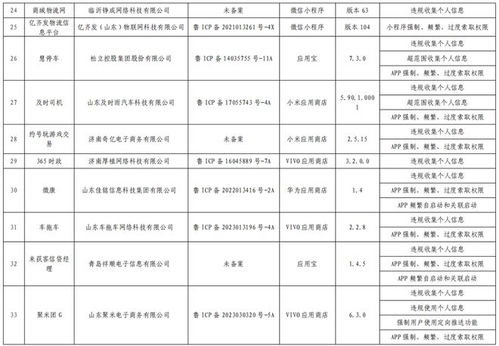 網(wǎng)約車與外賣服務(wù)頻頻上榜，山東通信管理局通報(bào)多款侵害用戶權(quán)益App